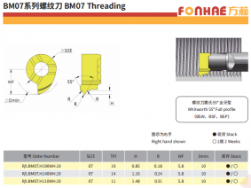 Whitworth 55° Full profile （BSW，BSF，BSP）